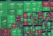 خودرویی‌ها بازار سهام را مثبت کردند