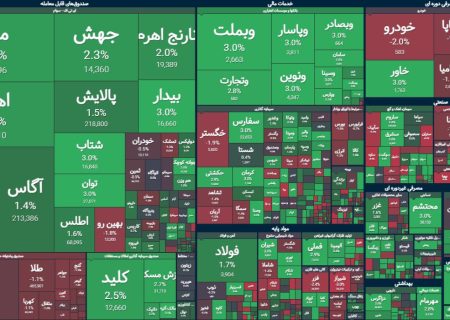 خودرویی‌ها بازار سهام را مثبت کردند