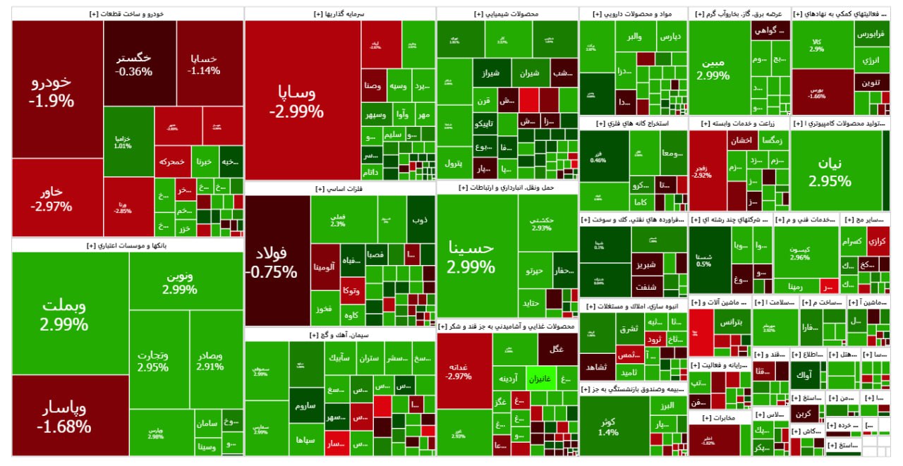 بی‌اعتنایی بازار سهام به خودرویی‌ها