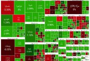 رشدی با احتیاط در بازار سهام