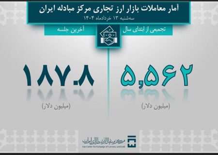 سهم صنایع از ارز تجاری؛ خودرو پیشتاز با ۲ میلیارد دلار