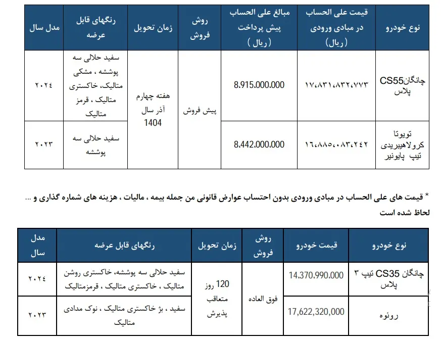 جزئیات فروش خودروهای