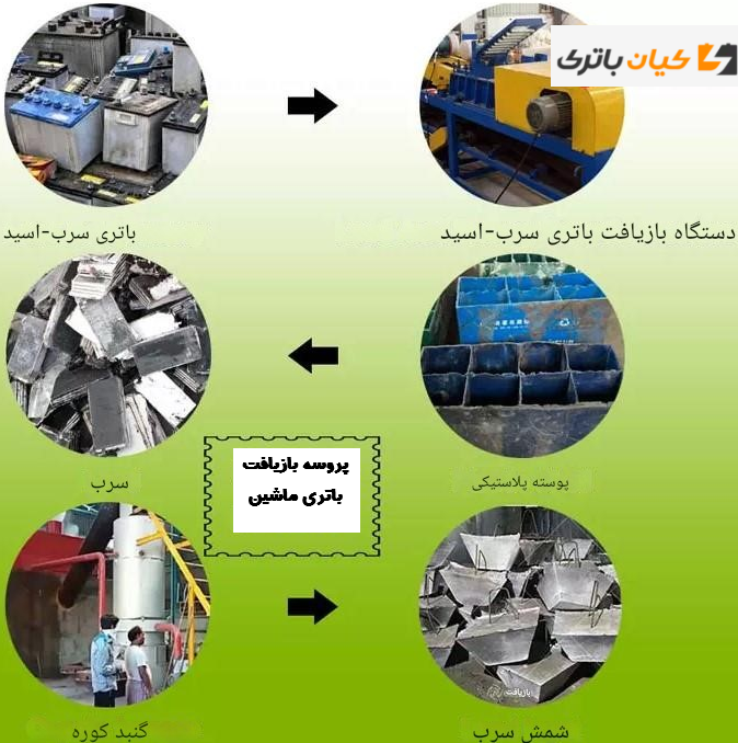 مراحل بازیافت باتری خودرو