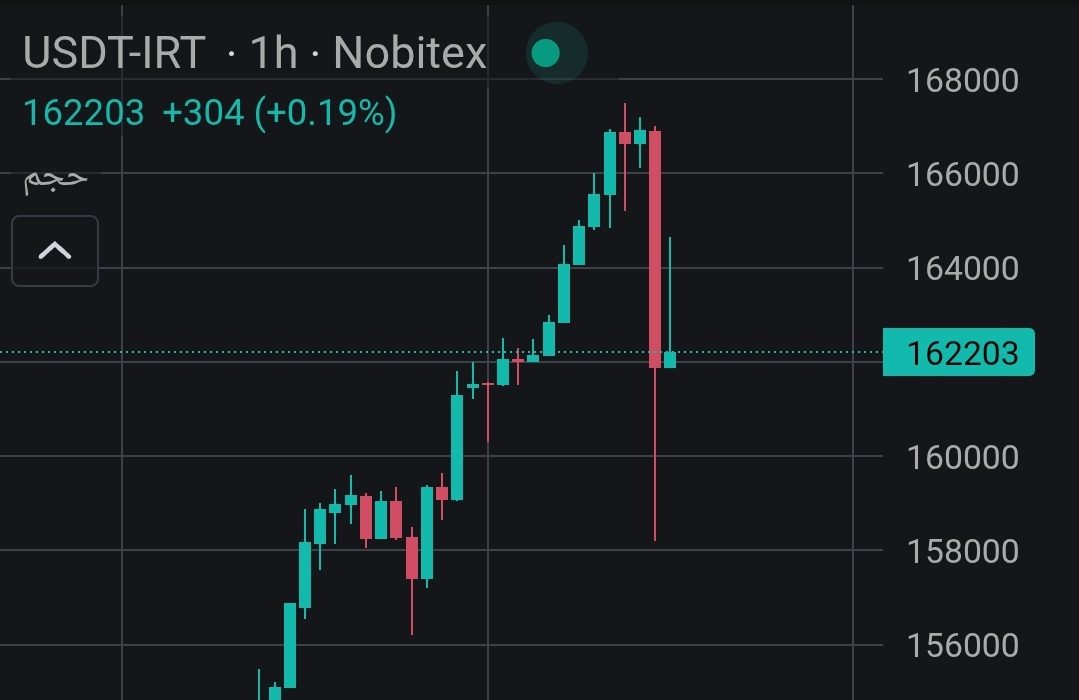 بانک مرکزی مداخله در بازار را علنی کرد