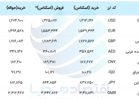 سیگنال قوی همتی برای ریزش شدید و قریب‌الوقوع دلار!
