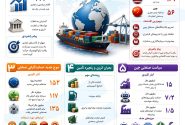 گزارش تحولات سیاست‌های تجاری جهان – آوریل ۲۰۲۶ (Global Trade Alert)
